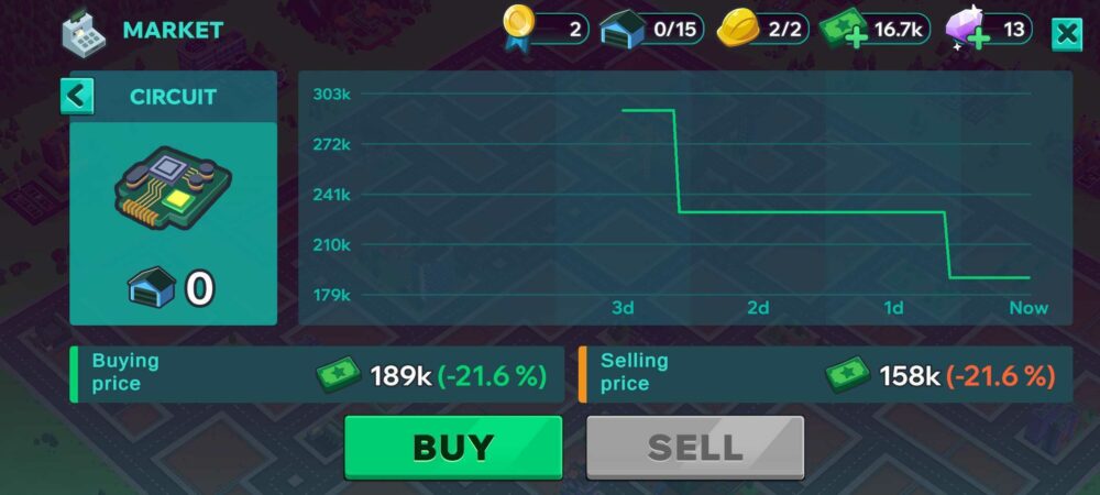 market